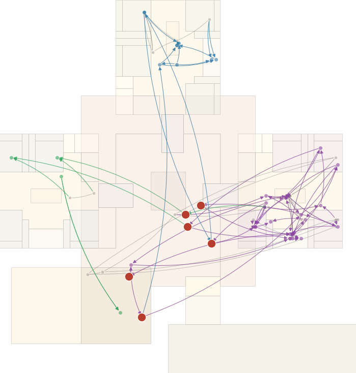 How a topic spreads across groups, day 2